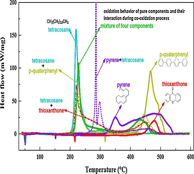 Abstract summary. Credit: Kazan Federal University